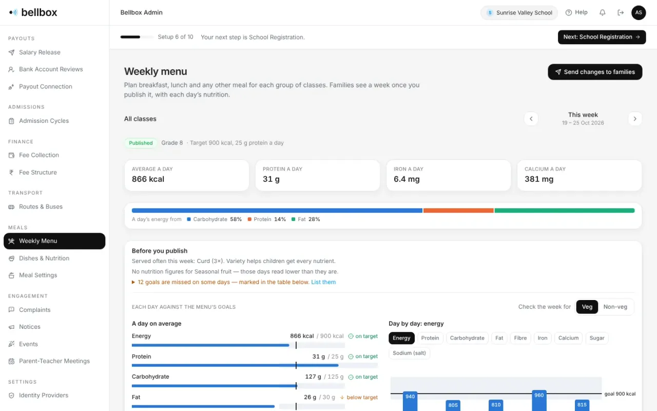 Weekly menu: each day’s nutrition against the menu’s goals, checked before publishing