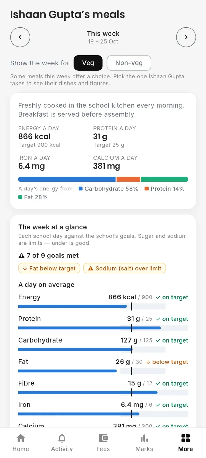 Parent app meals: the week’s menu and its nutrition